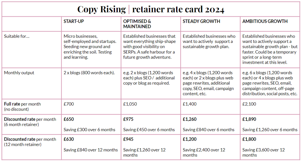 Table showing Copy Rising rate card for 2024.